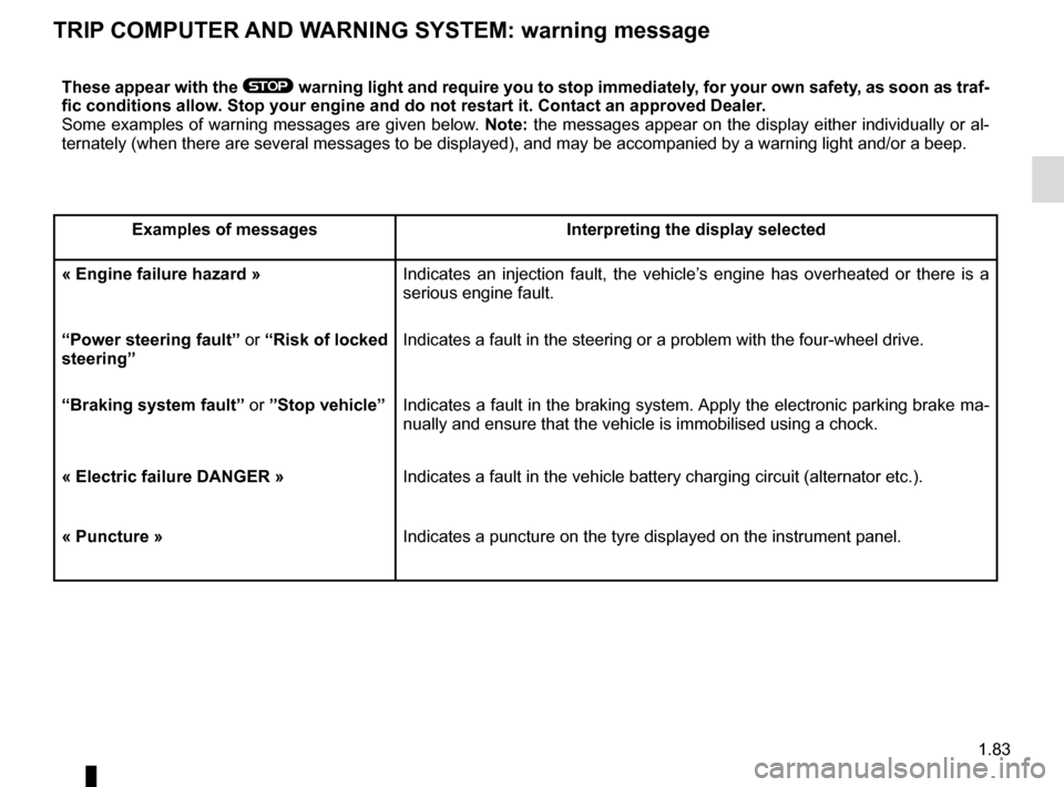 RENAULT ESPACE 2015 5.G Owners Manual 1.83
TRIP COMPUTER AND WARNING SYSTEM: warning message
These appear with the ® warning light and require you to stop immediately, for your own safety, as soon as traf-
fic conditions allow. Stop your