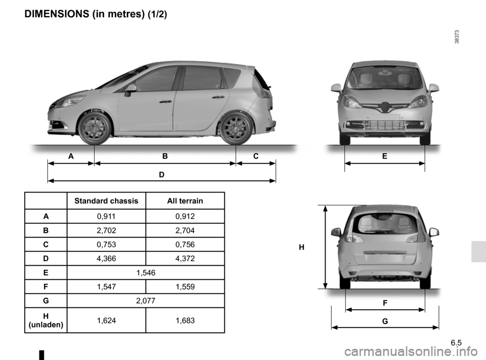 RENAULT GRAND SCENIC 2015 J95 / 3.G Owners Manual 6.5
DIMENSIONS (in metres) (1/2)
ABC E
D
H
F
G
Standard chassis All terrain
A 0,911 0,912
B 2,702 2,704
C 0,753 0,756
D 4,366 4,372
E 1,546
F 1,547 1,559
G 2,077
H 
(unladen) 1,624
1,683  