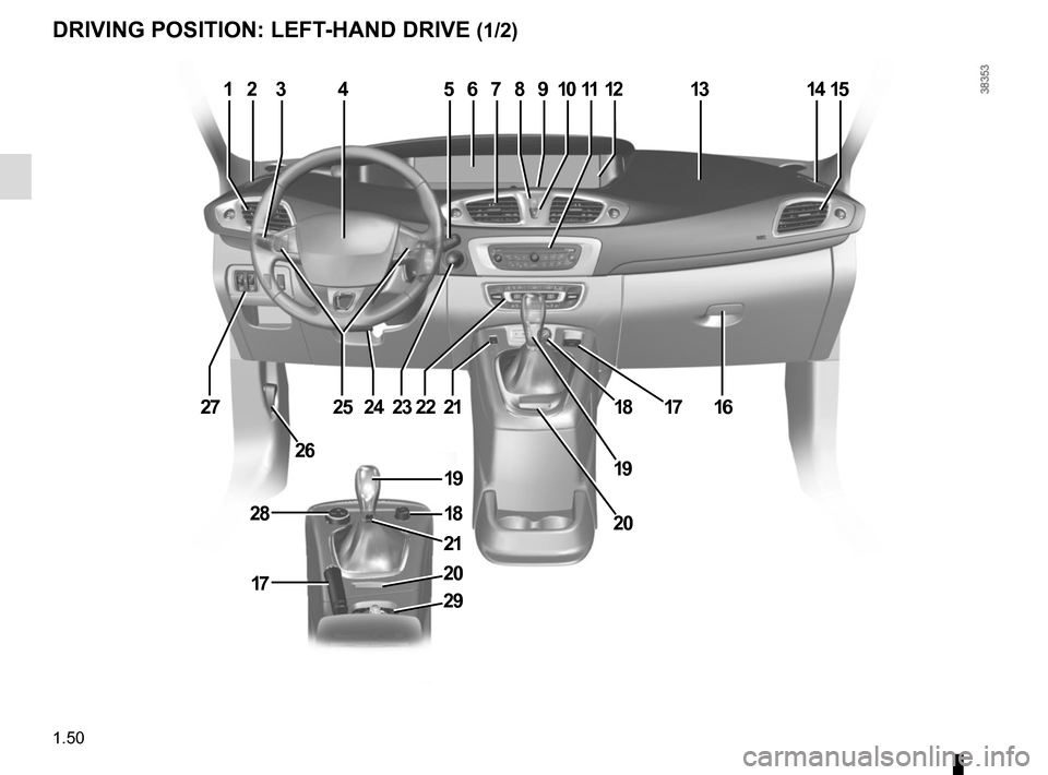 RENAULT GRAND SCENIC 2015 J95 / 3.G Workshop Manual 1.50
DRIVING POSITION: LEFT-HAND DRIVE (1/2)
234567810111314
16
20
2223
26
2725
12
24
28
17
21
29
21
18
1817
1919
20
9115  