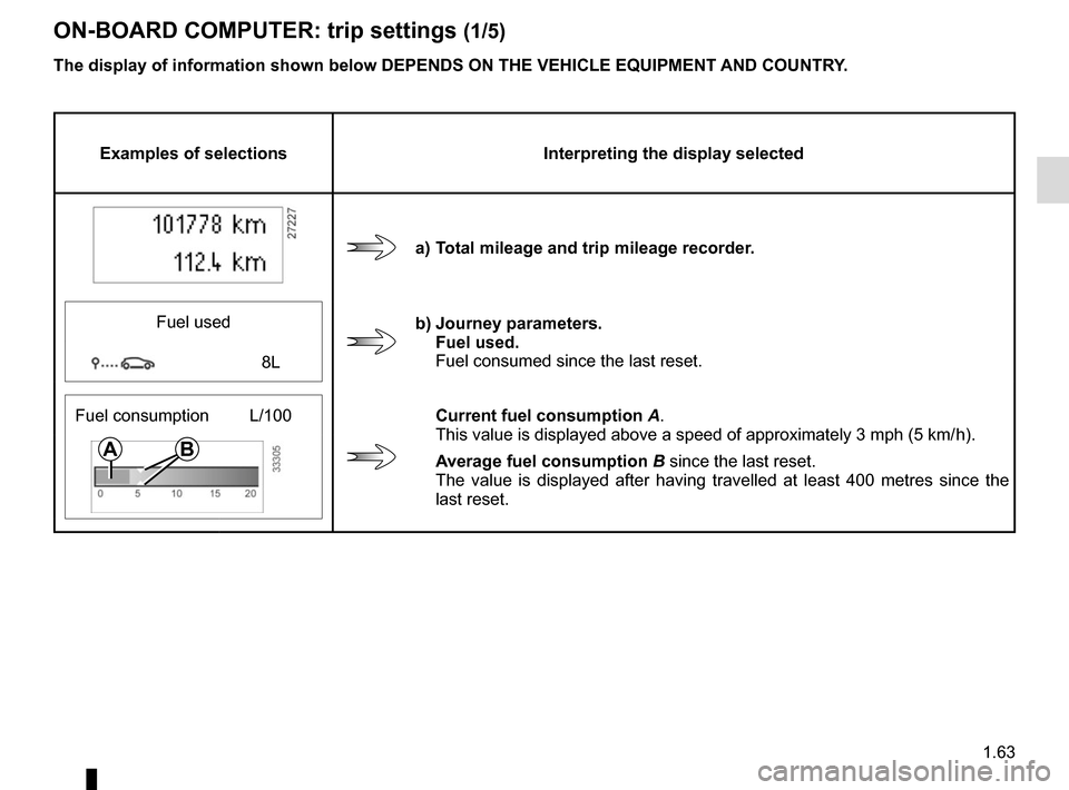 RENAULT GRAND SCENIC 2015 J95 / 3.G Owners Manual 1.63
ON-BOARD COMPUTER: trip settings (1/5)
Examples of selectionsInterpreting the display selected
a) Total mileage and trip mileage recorder.
Fuel used
b) Journey parameters. Fuel used.
Fuel consume