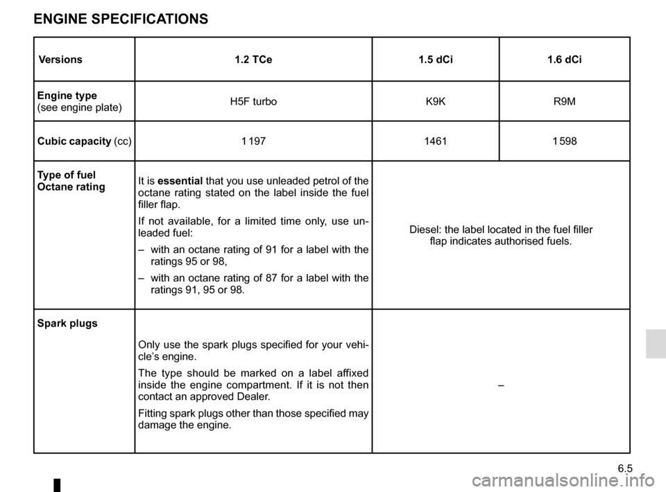 RENAULT KADJAR 2015 1.G Owners Manual 6.5
ENGINE SPECIFICATIONS
Versions1.2 TCe1.5 dCi1.6 dCi
Engine type
(see engine plate) H5F turbo
K9KR9M
Cubic capacity  (cc) 1 19714611 598
Type of fuel
Octane rating It is 
essential that you use unl