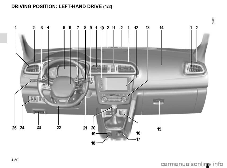 RENAULT KADJAR 2015 1.G Workshop Manual 1.50
DRIVING POSITION: LEFT-HAND DRIVE (1/2)
23568212131
1516
25
17
1114
18
71141210
19
21222324
92
20  