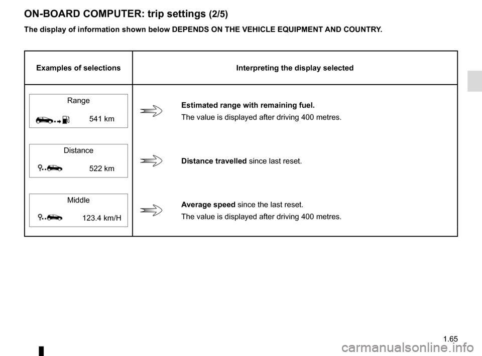 RENAULT KADJAR 2015 1.G Manual PDF 1.65
ON-BOARD COMPUTER: trip settings (2/5)
The display of information shown below DEPENDS ON THE VEHICLE EQUIPMENT \AND COUNTRY.
Examples of selectionsInterpreting the display selected
Range 
  Esti