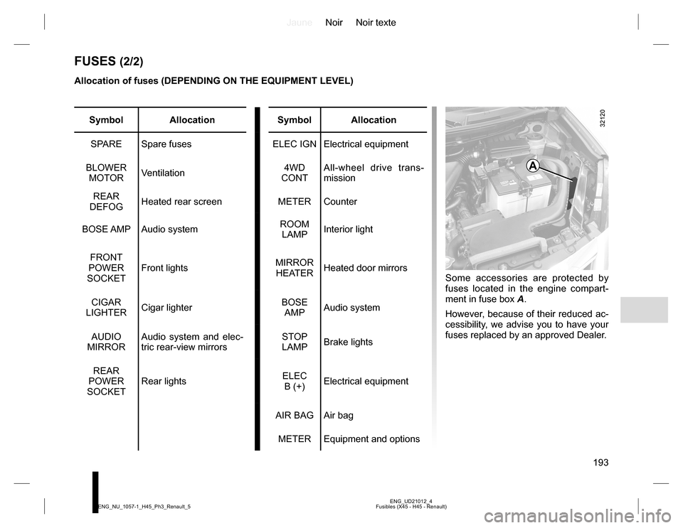 RENAULT KOLEOS 2015 1.G Owners Manual JauneNoir Noir texte
193
ENG_UD21012_4
Fusibles (X45 - H45 - Renault) ENG_NU_1057-1_H45_Ph3_Renault_5
FUSES (2/2)
Allocation of fuses (DEPENDING ON THE EQUIPMENT LEVEL)
Some accessories are protected 