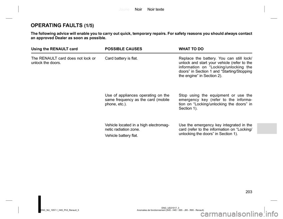 RENAULT KOLEOS 2015 1.G Owners Manual JauneNoir Noir texte
203
ENG_UD21017_3
Anomalies de fonctionnement (X45 - H45 - X95 - J95 - R95 - Renault) ENG_NU_1057-1_H45_Ph3_Renault_5
OPERATING FAULTS (1/5)
The following advice will enable you t