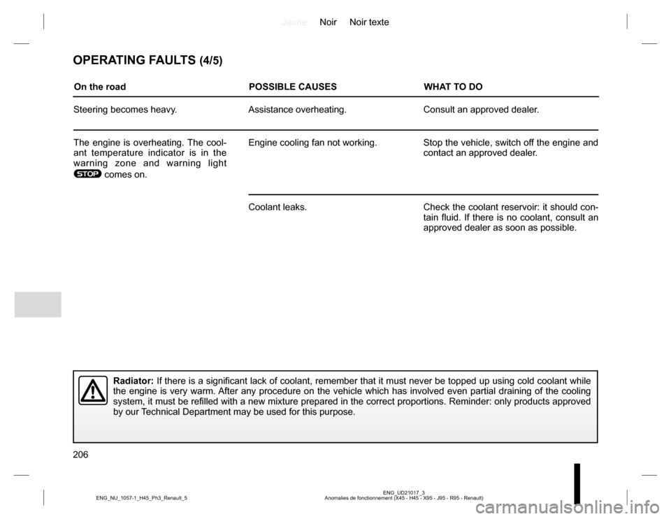 RENAULT KOLEOS 2015 1.G Owners Manual JauneNoir Noir texte
206
ENG_UD21017_3
Anomalies de fonctionnement (X45 - H45 - X95 - J95 - R95 - Renault) ENG_NU_1057-1_H45_Ph3_Renault_5
OPERATING FAULTS (4/5)
On the road POSSIBLE CAUSES WHAT TO DO