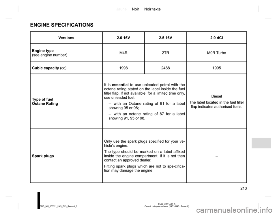 RENAULT KOLEOS 2015 1.G Owners Manual JauneNoir Noir texte
213
ENG_UD31486_5
Caract  ristiques moteurs (X45 - H45 - Renault) ENG_NU_1057-1_H45_Ph3_Renault_6
ENGINE SPECIFICATIONS
Versions 2.0 16V 2.5 16V 2.0 dCi
Engine type
(see engine nu