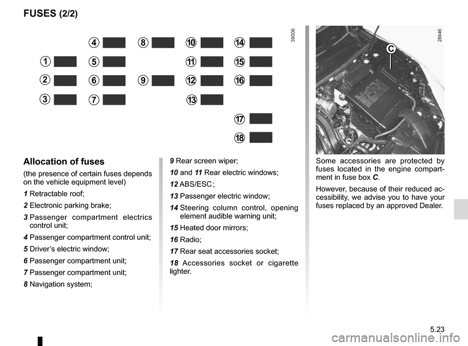 RENAULT MEGANE COUPE CABRIOLET 2015 X95 / 3.G Owners Manual 5.23
FUSES (2/2)
Some accessories are protected by 
fuses located in the engine compart-
ment in fuse box C.
However, because of their reduced ac-
cessibility, we advise you to have your 
fuses replac