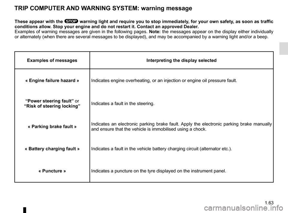 RENAULT MEGANE COUPE CABRIOLET 2015 X95 / 3.G Repair Manual 1.63
TRIP COMPUTER AND WARNING SYSTEM: warning message
These appear with the ® warning light and require you to stop immediately, for your own safety, as soon as traffic 
conditions allow. Stop your 