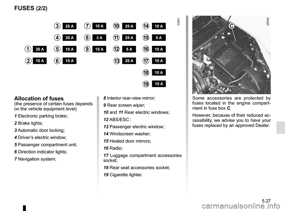 RENAULT MEGANE COUPE 2015 X95 / 3.G Owners Manual 5.27
FUSES (2/2)
Some accessories are protected by
fuses located in the engine compart-
ment in fuse box C.
However, because of their reduced ac-
cessibility, we advise you to have your
fuses replac RENAULT MEGANE COUPE 2015 X95 / 3.G Owners Manual 5.27
FUSES (2/2)
Some accessories are protected by
fuses located in the engine compart-
ment in fuse box C.
However, because of their reduced ac-
cessibility, we advise you to have your
fuses replac