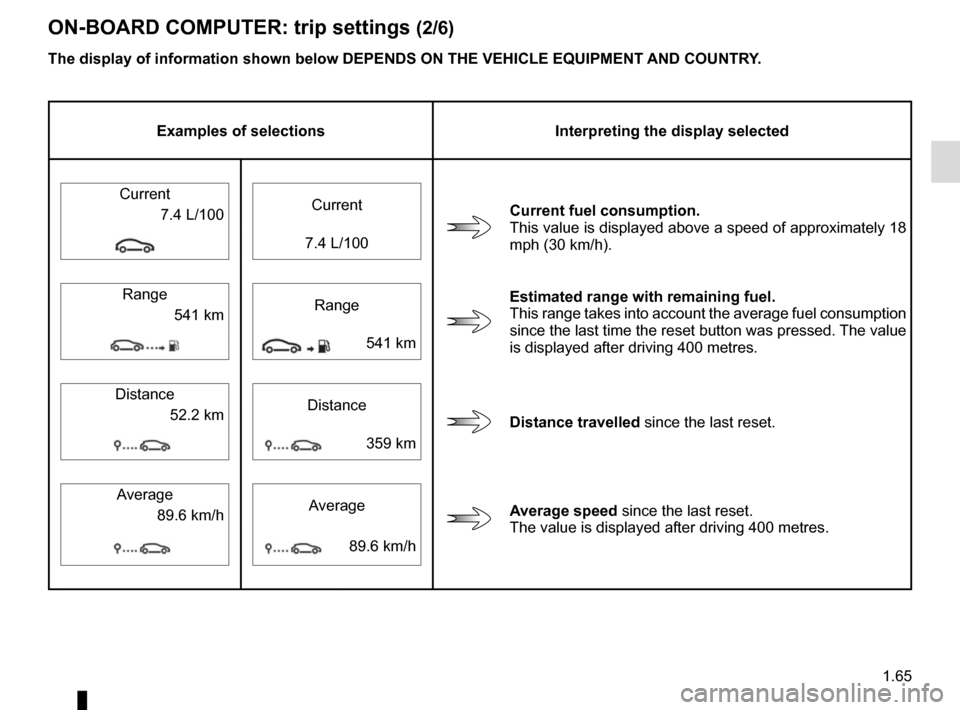 RENAULT MEGANE COUPE 2015 X95 / 3.G Owners Manual 1.65
ON-BOARD COMPUTER: trip settings (2/6)
The display of information shown below DEPENDS ON THE VEHICLE EQUIPMENT \
AND COUNTRY.
Examples of selectionsInterpreting the display selected
Current  Curr