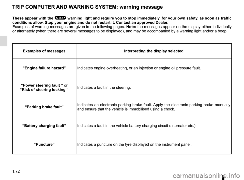 RENAULT MEGANE COUPE 2015 X95 / 3.G Owners Manual 1.72
TRIP COMPUTER AND WARNING SYSTEM: warning message
These appear with the ® warning light and require you to stop immediately, for your own safety, as soon as traffic 
conditions allow. Stop your 