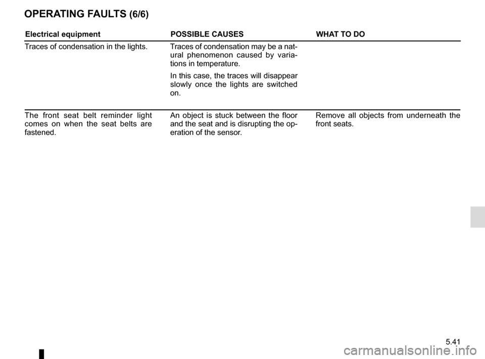 RENAULT MEGANE HATCHBACK 2015 X95 / 3.G Owners Manual 5.41
OPERATING FAULTS (6/6)
Electrical equipmentPOSSIBLE CAUSESWHAT TO DO
Traces of condensation in the lights. Traces of condensation may be a nat- ural phenomenon caused by varia-
tions in temperatu RENAULT MEGANE HATCHBACK 2015 X95 / 3.G Owners Manual 5.41
OPERATING FAULTS (6/6)
Electrical equipmentPOSSIBLE CAUSESWHAT TO DO
Traces of condensation in the lights. Traces of condensation may be a nat- ural phenomenon caused by varia-
tions in temperatu