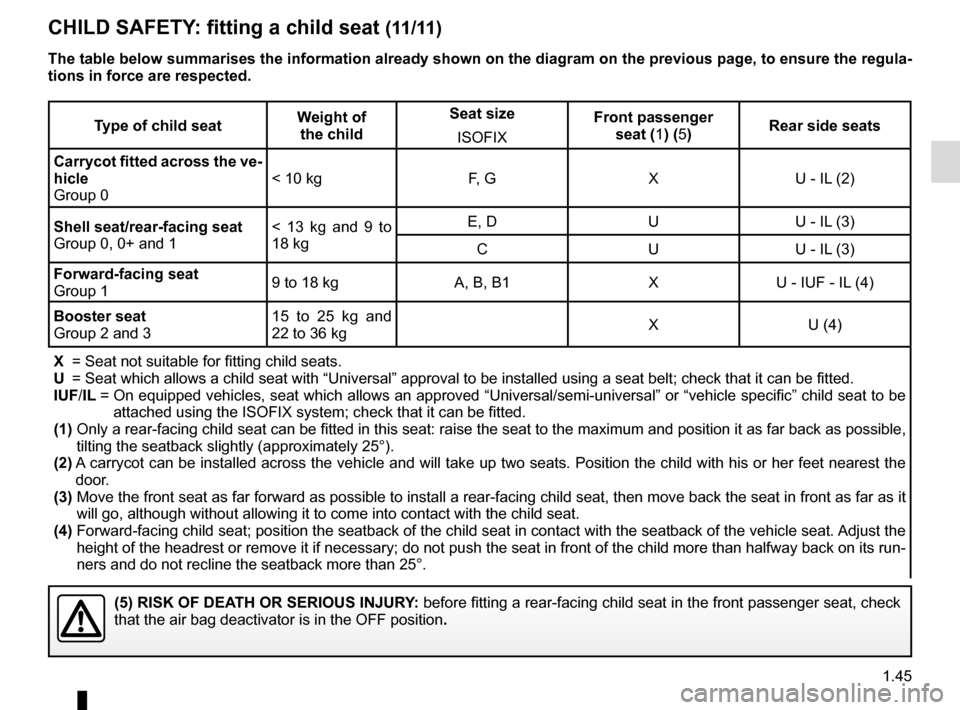 RENAULT SCENIC 2015 J95 / 3.G Workshop Manual 1.45
Type of child seatWeight of
the child Seat size
ISOFIX Front passenger
seat (1) (5) Rear side seats
Carrycot fitted across the ve-
hicle
Group 0 < 10 kg
F, GXU - IL (2)
Shell seat/rear-facing s RENAULT SCENIC 2015 J95 / 3.G Workshop Manual 1.45
Type of child seatWeight of
the child Seat size
ISOFIX Front passenger
seat (1) (5) Rear side seats
Carrycot fitted across the ve-
hicle
Group 0 < 10 kg
F, GXU - IL (2)
Shell seat/rear-facing s