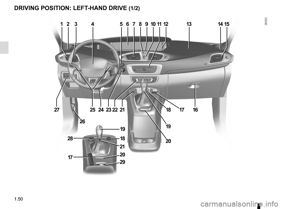 RENAULT SCENIC 2015 J95 / 3.G Workshop Manual 1.50
DRIVING POSITION: LEFT-HAND DRIVE (1/2)
234567810111314
16
20
2223
26
2725
12
24
28
17
21
29
21
18
1817
1919
20
9115 RENAULT SCENIC 2015 J95 / 3.G Workshop Manual 1.50
DRIVING POSITION: LEFT-HAND DRIVE (1/2)
234567810111314
16
20
2223
26
2725
12
24
28
17
21
29
21
18
1817
1919
20
9115