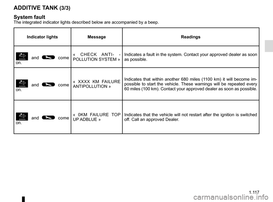 RENAULT TRAFIC 2015 X82 / 3.G Owners Manual 1.117
ADDITIVE TANK (3/3)
System fault
The integrated indicator lights described below are accompanied by a bee\
p.
Indicator lights Message Readings
 and © come 
on. « CHECK ANTI- -
POLLUTION SYST