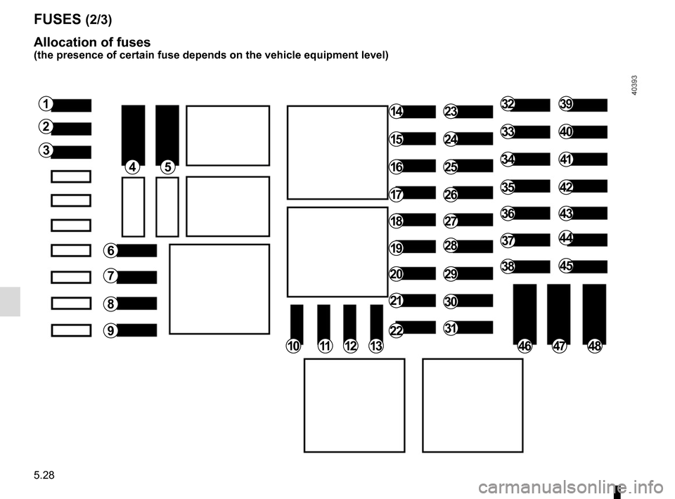 RENAULT TRAFIC 2015 X82 / 3.G Owners Manual 5.28
FUSES (2/3)
Allocation of fuses
(the presence of certain fuse depends on the vehicle equipment level)
1
2
45
6
7
8
9
101112
14
15
16
17
18
19
20
21
22
23
24
25
26
27
28
29
30
31
32
33
34
35
36
37 RENAULT TRAFIC 2015 X82 / 3.G Owners Manual 5.28
FUSES (2/3)
Allocation of fuses
(the presence of certain fuse depends on the vehicle equipment level)
1
2
45
6
7
8
9
101112
14
15
16
17
18
19
20
21
22
23
24
25
26
27
28
29
30
31
32
33
34
35
36
37