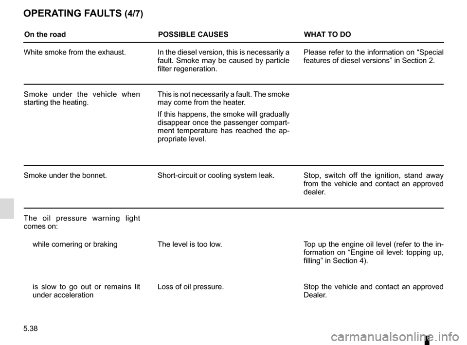 RENAULT TRAFIC 2015 X82 / 3.G Repair Manual 5.38
OPERATING FAULTS (4/7)
On the roadPOSSIBLE CAUSES WHAT TO DO
White smoke from the exhaust. In the diesel version, this is necessarily a  fault. Smoke may be caused by particle 
filter regeneratio