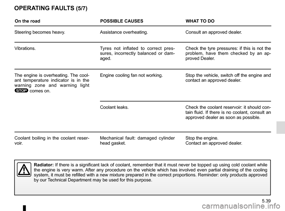 RENAULT TRAFIC 2015 X82 / 3.G Manual PDF 5.39
OPERATING FAULTS (5/7)
On the roadPOSSIBLE CAUSESWHAT TO DO
Steering becomes heavy. Assistance overheating. Consult an approved dealer.
Vibrations. Tyres not inflated to correct pres-
sures, inco