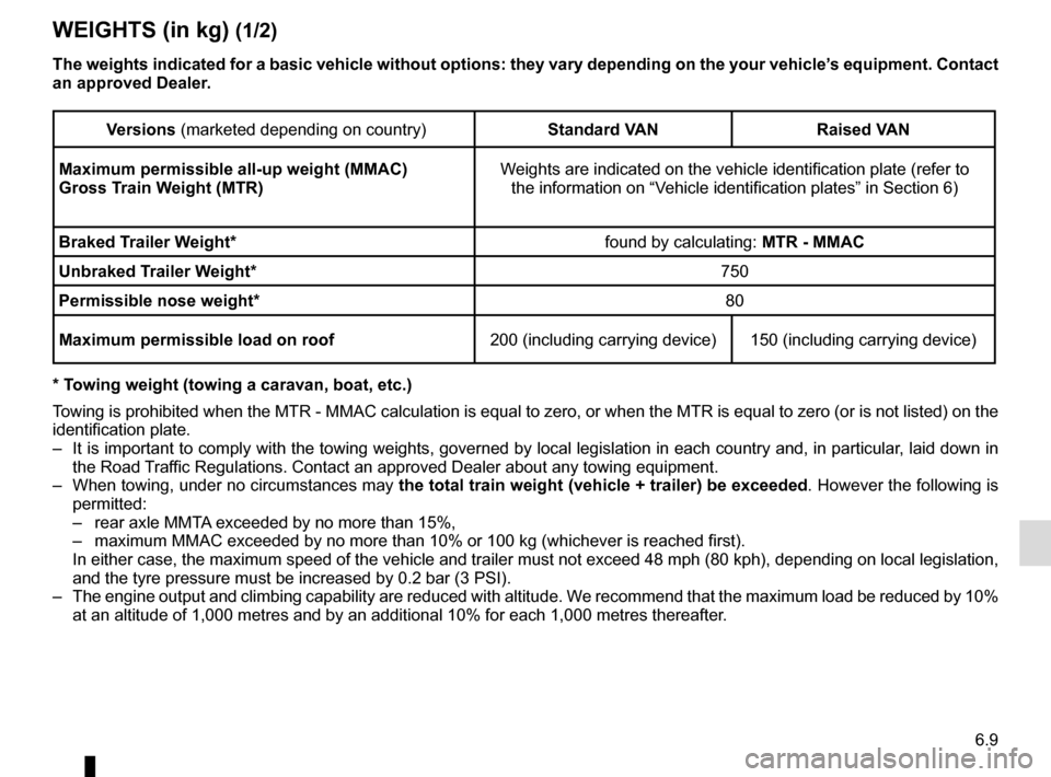 RENAULT TRAFIC 2015 X82 / 3.G Owners Manual 6.9
WEIGHTS (in kg) (1/2)
Versions (marketed depending on country)Standard VAN Raised VAN
Maximum permissible all-up weight (MMAC)
Gross Train Weight (MTR) Weights are indicated on the vehicle identi RENAULT TRAFIC 2015 X82 / 3.G Owners Manual 6.9
WEIGHTS (in kg) (1/2)
Versions (marketed depending on country)Standard VAN Raised VAN
Maximum permissible all-up weight (MMAC)
Gross Train Weight (MTR) Weights are indicated on the vehicle identi