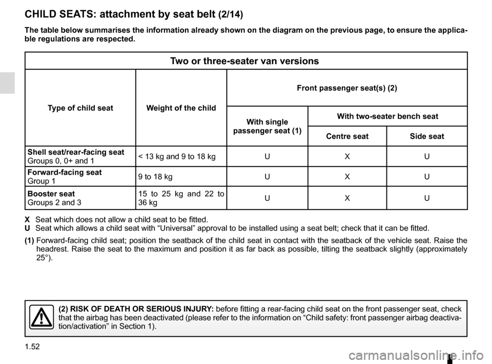 RENAULT TRAFIC 2015 X82 / 3.G User Guide 1.52
CHILD SEATS: attachment by seat belt (2/14)
Two or three-seater van versions
Type of child seat Weight of the childFront passenger seat(s) (2)
With single 
passenger seat (1) With two-seater benc