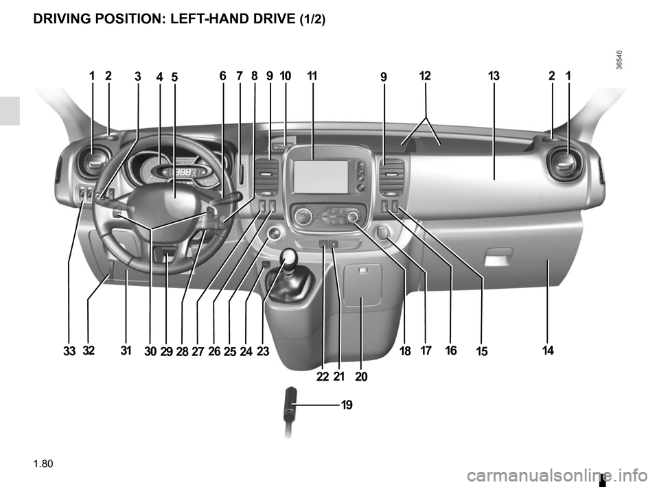 RENAULT TRAFIC 2015 X82 / 3.G Manual Online 1.80
DRIVING POSITION: LEFT-HAND DRIVE (1/2)
123456791011912218
14151617
202122
182324252627282930313332
19
13  