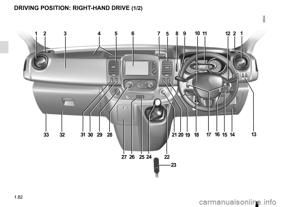 RENAULT TRAFIC 2015 X82 / 3.G Manual Online 1.82
DRIVING POSITION: RIGHT-HAND DRIVE (1/2)
123456758910111221
1314171518192021
2224252627
282930313233
23
16 RENAULT TRAFIC 2015 X82 / 3.G Manual Online 1.82
DRIVING POSITION: RIGHT-HAND DRIVE (1/2)
123456758910111221
1314171518192021
2224252627
282930313233
23
16
