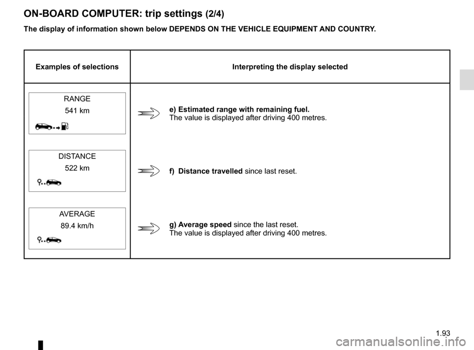 RENAULT TRAFIC 2015 X82 / 3.G Owners Manual 1.93
ON-BOARD COMPUTER: trip settings (2/4)
The display of information shown below DEPENDS ON THE VEHICLE EQUIPMENT \AND COUNTRY.
Examples of selectionsInterpreting the display selected
RANGE 
e) Est