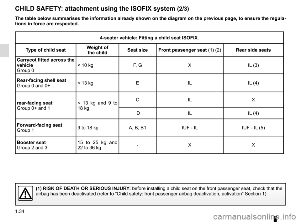 RENAULT TWINGO 2015 3.G Owners Guide 1.34
CHILD SAFETY: attachment using the ISOFIX system (2/3) 
The table below summarises the information already shown on the diagram \
on the previous page, to ensure the regula-
tions in force are re