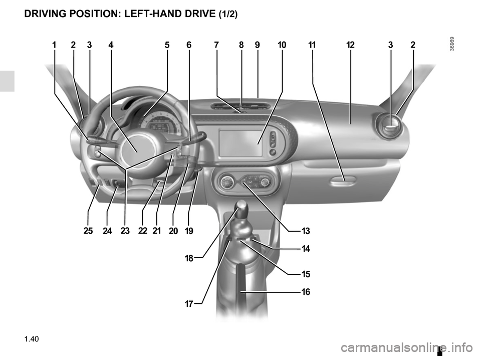 RENAULT TWINGO 2015 3.G Service Manual 1.40
DRIVING POSITION: LEFT-HAND DRIVE (1/2)
2315468710321112
13
15
16
18
17
24192021222523
14
9  