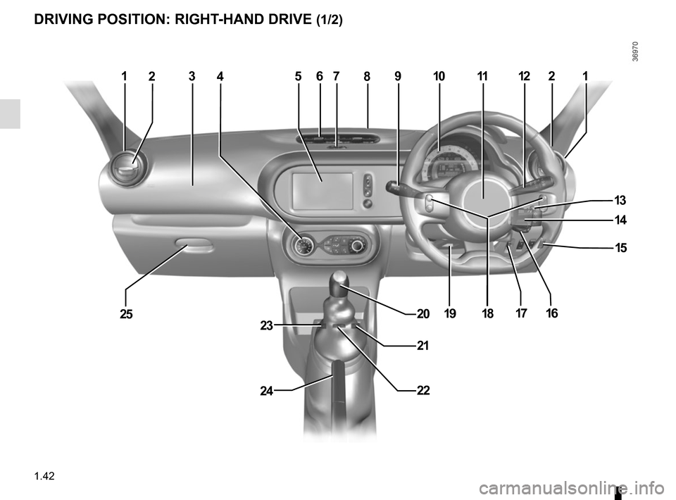 RENAULT TWINGO 2015 3.G Service Manual 1.42
DRIVING POSITION: RIGHT-HAND DRIVE (1/2)
1567911122
13
1820
24
25
1043
1917
22
23
16
28
14
15
21
21  