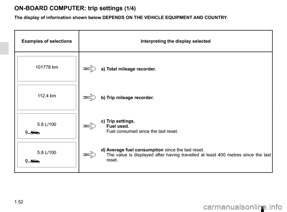 RENAULT TWINGO 2015 3.G Workshop Manual 1.52
ON-BOARD COMPUTER: trip settings (1/4)
The display of information shown below DEPENDS ON THE VEHICLE EQUIPMENT \
AND COUNTRY.
Examples of selectionsInterpreting the display selected
a) Total mile