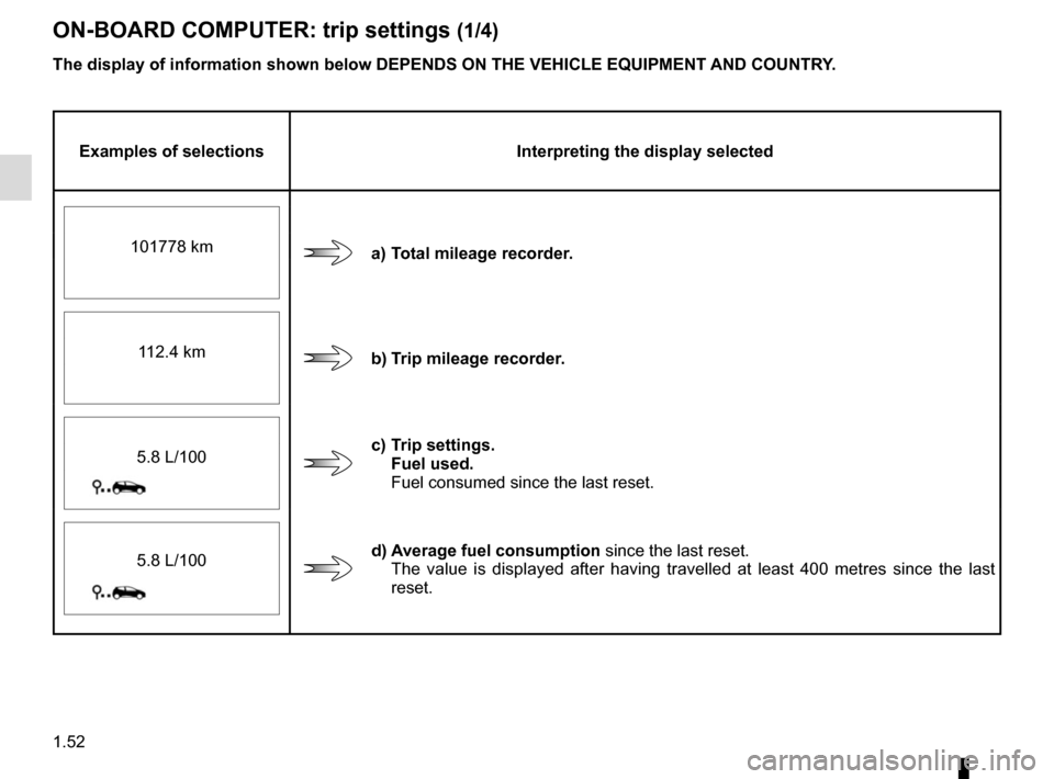 RENAULT TWINGO 2015 3.G User Guide 1.52
ON-BOARD COMPUTER: trip settings (1/4)
The display of information shown below DEPENDS ON THE VEHICLE EQUIPMENT \
AND COUNTRY.
Examples of selectionsInterpreting the display selected
a) Total mile