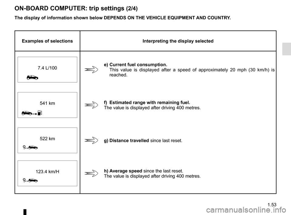 RENAULT TWINGO 2015 3.G User Guide 1.53
ON-BOARD COMPUTER: trip settings (2/4)
The display of information shown below DEPENDS ON THE VEHICLE EQUIPMENT \
AND COUNTRY.
Examples of selectionsInterpreting the display selected
e) Current fu