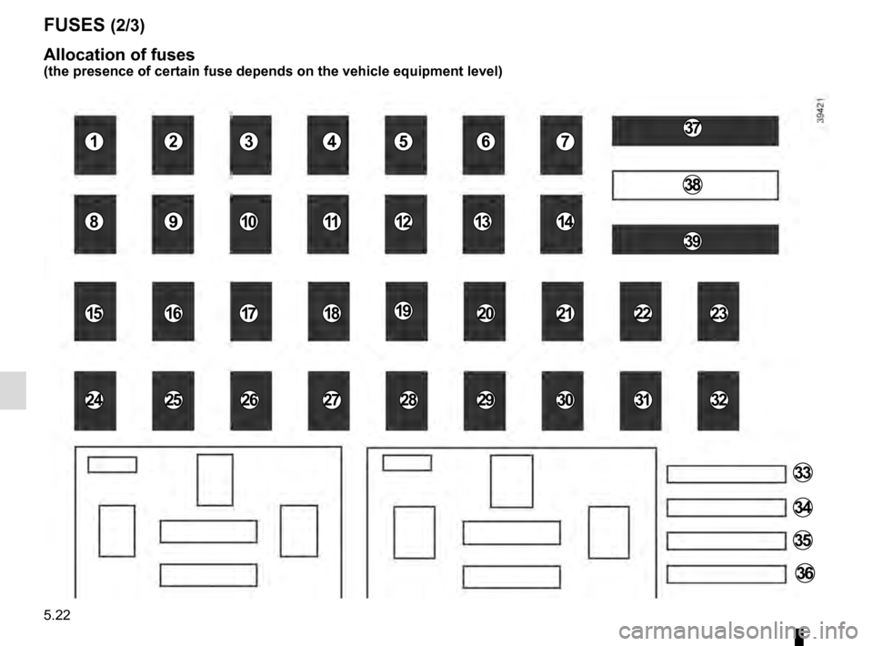 RENAULT CAPTUR 2016 1.G Owners Manual 5.22
FUSES (2/3)
Allocation of fuses
(the presence of certain fuse depends on the vehicle equipment level)
1
8
15
24
2
9
16
25
3
10
17
26
4
11
18
27
5
12
19
2829
6
13
2022
30
7
14
2123
3231
33
34
35
3