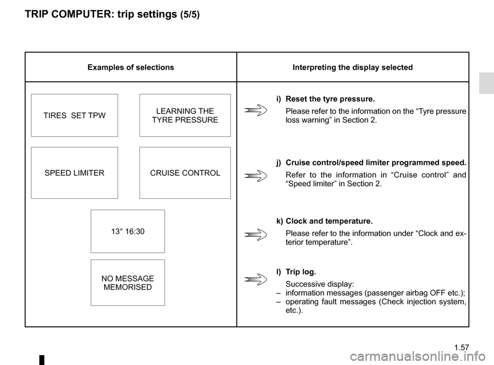 RENAULT CAPTUR 2016 1.G User Guide 1.57
TRIP COMPUTER: trip settings (5/5)
Examples of selectionsInterpreting the display selected
i)  Reset the tyre pressure. Please refer to the information on the “Tyre pressure 
loss warning” in