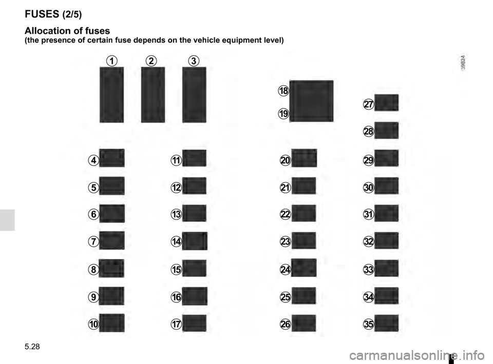 RENAULT CLIO 2016 X98 / 4.G Owners Manual 5.28
FUSES (2/5)
Allocation of fuses
(the presence of certain fuse depends on the vehicle equipment level)
1
81524
2
91625
3
101726
411
18
27
512
19
28
29
613
20
22
30
714
21
2332
31
33
34
35 RENAULT CLIO 2016 X98 / 4.G Owners Manual 5.28
FUSES (2/5)
Allocation of fuses
(the presence of certain fuse depends on the vehicle equipment level)
1
81524
2
91625
3
101726
411
18
27
512
19
28
29
613
20
22
30
714
21
2332
31
33
34
35