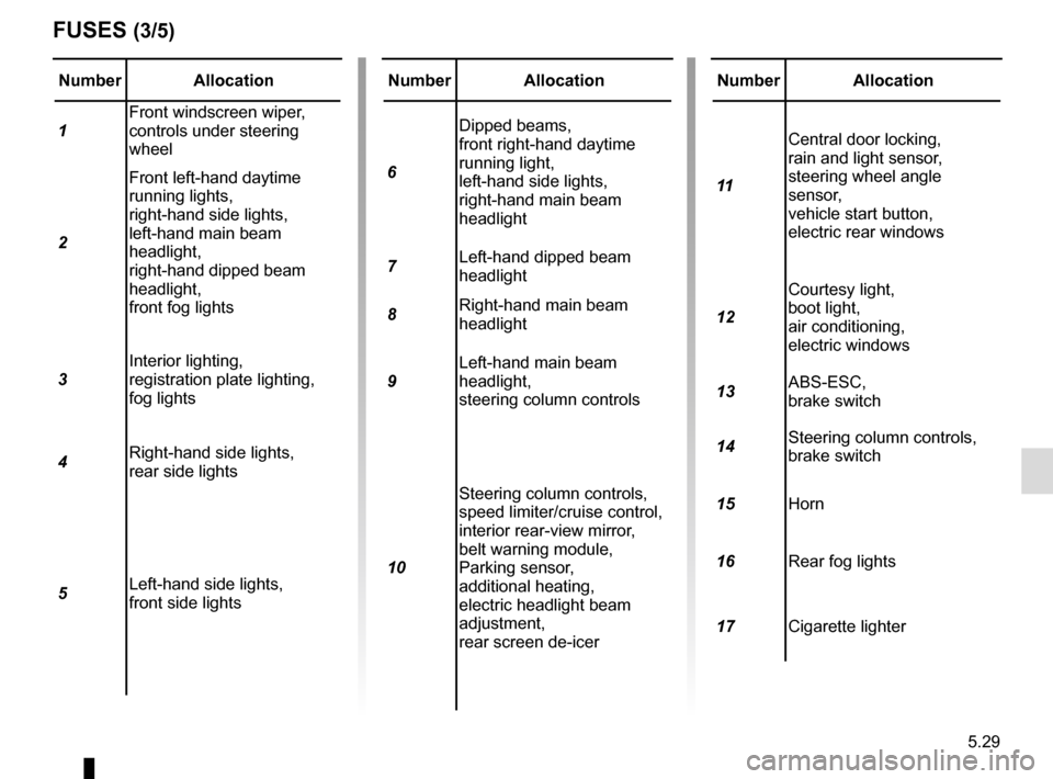 RENAULT CLIO 2016 X98 / 4.G Owners Manual 5.29
Number Allocation
1 Front windscreen wiper, 
controls under steering 
wheel
2 Front left-hand daytime 
running lights,
right-hand side lights,
left-hand main beam 
headlight,
right-hand dipped be