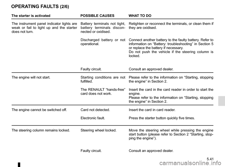 RENAULT CLIO 2016 X98 / 4.G Owners Manual 5.41
OPERATING FAULTS (2/6)
The starter is activatedPOSSIBLE CAUSES WHAT TO DO
The instrument panel indicator lights are
weak or fail to light up and the starter
does not turn. Battery terminals not RENAULT CLIO 2016 X98 / 4.G Owners Manual 5.41
OPERATING FAULTS (2/6)
The starter is activatedPOSSIBLE CAUSES WHAT TO DO
The instrument panel indicator lights are
weak or fail to light up and the starter
does not turn. Battery terminals not