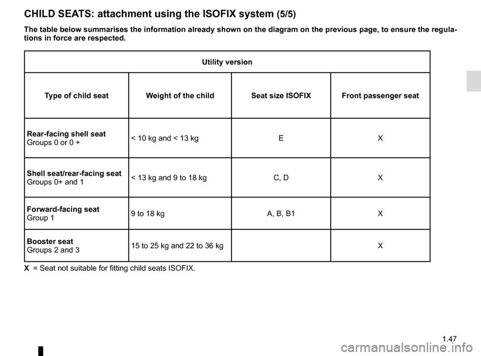 RENAULT CLIO 2016 X98 / 4.G Workshop Manual 1.47
Utility version
Type of child seat Weight of the child Seat size  ISOFIX Front passenger seat
Rear-facing shell seat
Groups 0 or 0 + < 10 kg and < 13 kg
EX
Shell seat/rear-facing seat
Groups 0+ a