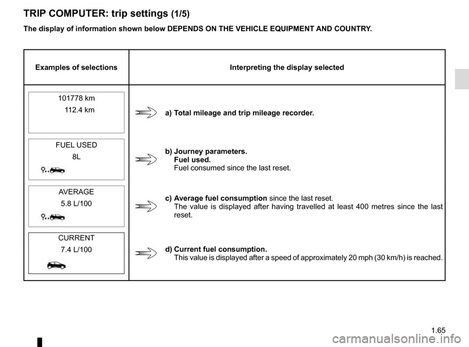 RENAULT CLIO 2016 X98 / 4.G Owners Manual 1.65
TRIP COMPUTER: trip settings (1/5)
The display of information shown below DEPENDS ON THE VEHICLE EQUIPMENT \
AND COUNTRY.
Examples of selectionsInterpreting the display selected
101778 km
a) Tota