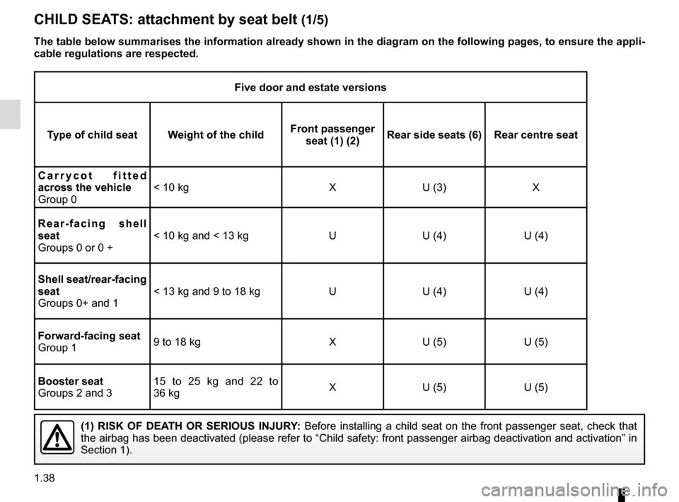 RENAULT CLIO ESTATE 2016 X98 / 4.G Service Manual 1.38
CHILD SEATS: attachment by seat belt (1/5)
(1) RISK OF DEATH OR SERIOUS INJURY: Before installing a child seat on the front passenger seat, check that \
the airbag has been deactivated (please r RENAULT CLIO ESTATE 2016 X98 / 4.G Service Manual 1.38
CHILD SEATS: attachment by seat belt (1/5)
(1) RISK OF DEATH OR SERIOUS INJURY: Before installing a child seat on the front passenger seat, check that \
the airbag has been deactivated (please r