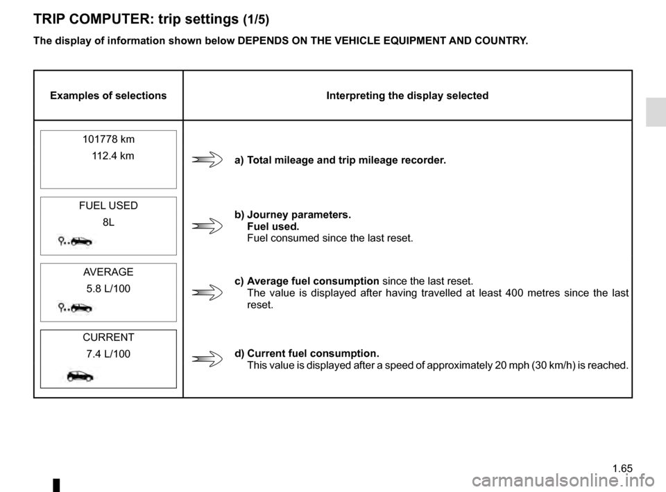 RENAULT CLIO ESTATE 2016 X98 / 4.G Manual PDF 1.65
TRIP COMPUTER: trip settings (1/5)
The display of information shown below DEPENDS ON THE VEHICLE EQUIPMENT \
AND COUNTRY.
Examples of selectionsInterpreting the display selected
101778 km
a) Tota RENAULT CLIO ESTATE 2016 X98 / 4.G Manual PDF 1.65
TRIP COMPUTER: trip settings (1/5)
The display of information shown below DEPENDS ON THE VEHICLE EQUIPMENT \
AND COUNTRY.
Examples of selectionsInterpreting the display selected
101778 km
a) Tota