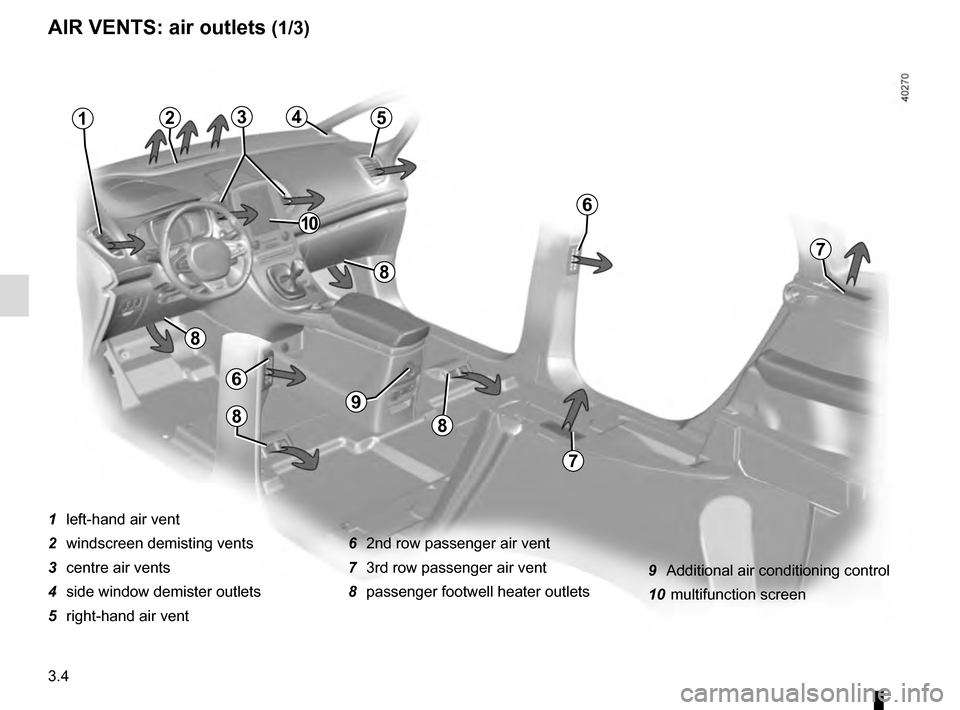 RENAULT ESPACE 2016 5.G Owners Manual 3.4
AIR VENTS: air outlets (1/3)
1  left-hand air vent
2  windscreen demisting vents
3  centre air vents
4  side window demister outlets
5  right-hand air vent6  2nd row passenger air vent
7  3rd row 
