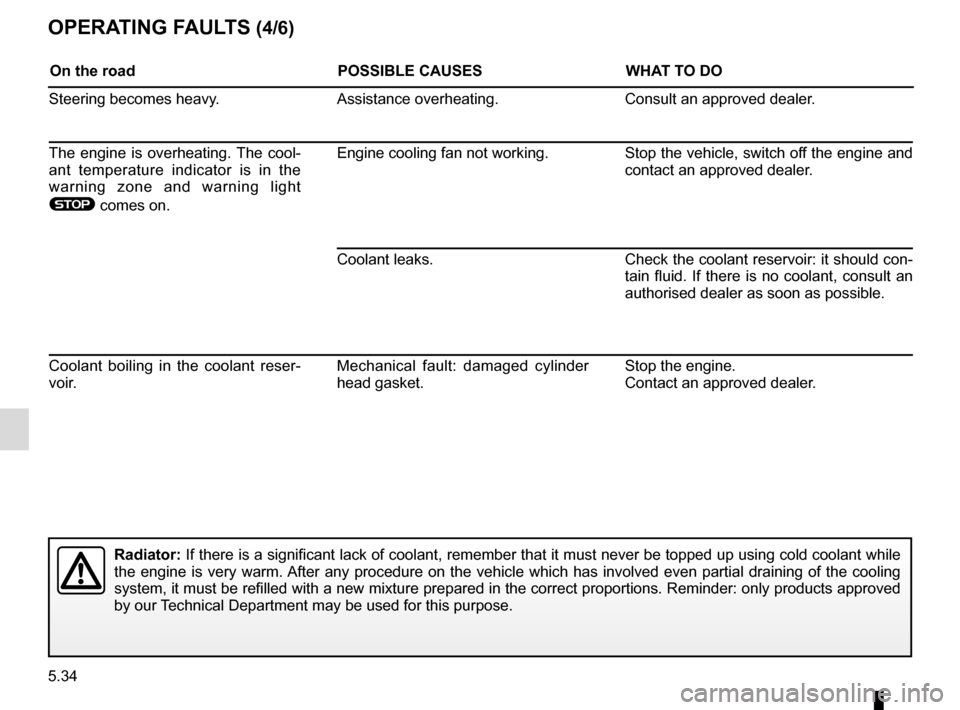 RENAULT ESPACE 2016 5.G Owners Manual 5.34
OPERATING FAULTS (4/6)
On the roadPOSSIBLE CAUSESWHAT TO DO
Steering becomes heavy. Assistance overheating.Consult an approved dealer.
The engine is overheating. The cool-
ant temperature indicat RENAULT ESPACE 2016 5.G Owners Manual 5.34
OPERATING FAULTS (4/6)
On the roadPOSSIBLE CAUSESWHAT TO DO
Steering becomes heavy. Assistance overheating.Consult an approved dealer.
The engine is overheating. The cool-
ant temperature indicat