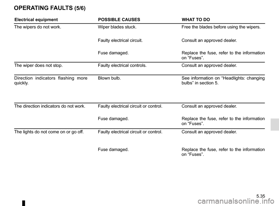RENAULT ESPACE 2016 5.G Owners Manual 5.35
OPERATING FAULTS (5/6)
Electrical equipmentPOSSIBLE CAUSESWHAT TO DO
The wipers do not work. Wiper blades stuck.Free the blades before using the wipers.
Faulty electrical circuit. Consult an appr