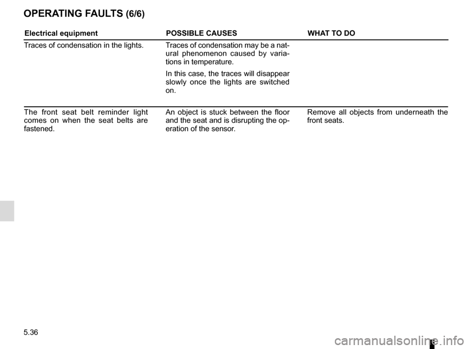 RENAULT ESPACE 2016 5.G Owners Manual 5.36
OPERATING FAULTS (6/6)
Electrical equipmentPOSSIBLE CAUSESWHAT TO DO
Traces of condensation in the lights. Traces of condensation may be a nat- ural phenomenon caused by varia-
tions in temperatu