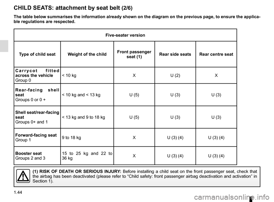 RENAULT ESPACE 2016 5.G Service Manual 1.44
CHILD SEATS: attachment by seat belt (2/6)
Five-seater version
Type of child seat Weight of the child Front passenger 
seat (1) Rear side seats Rear centre seat
Carrycot fitted 
across the vehicl