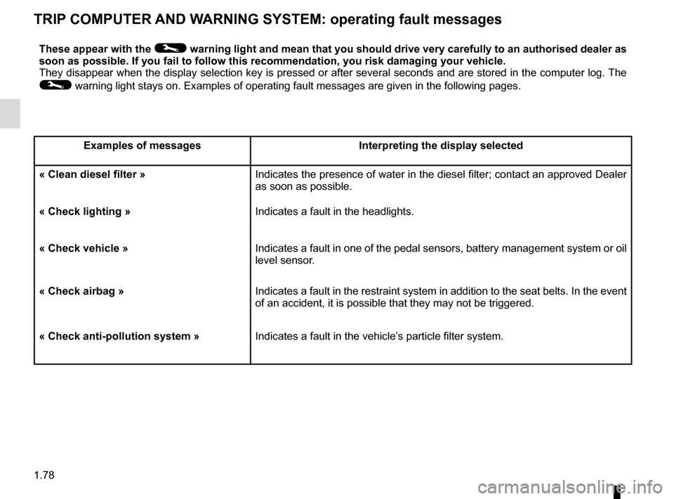 RENAULT ESPACE 2016 5.G User Guide 1.78
TRIP COMPUTER AND WARNING SYSTEM: operating fault messages
These appear with the © warning light and mean that you should drive very carefully to an author\
ised dealer as 
soon as possible. If 