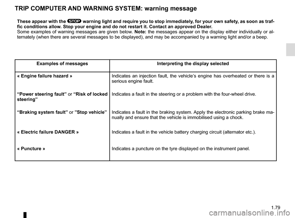 RENAULT ESPACE 2016 5.G Owners Manual 1.79
TRIP COMPUTER AND WARNING SYSTEM: warning message
These appear with the ® warning light and require you to stop immediately, for your own safety, as soon as traf-
fic conditions allow. Stop your